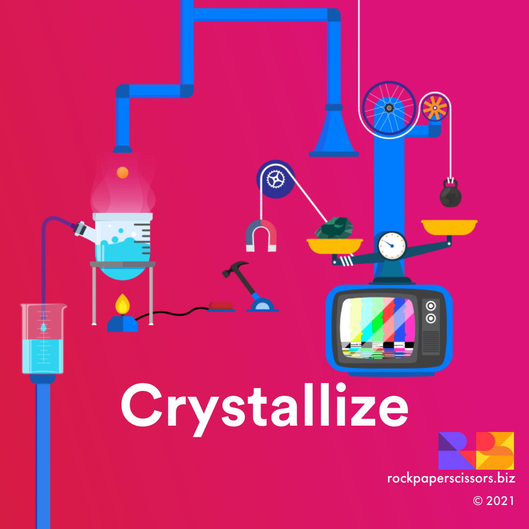 The first phase of rock paper scissors' PR model: Crystallize